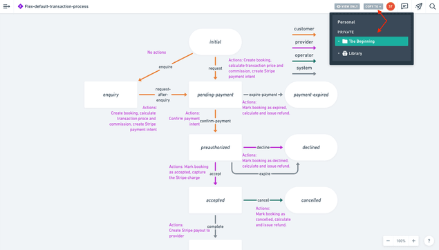 How to copy the project