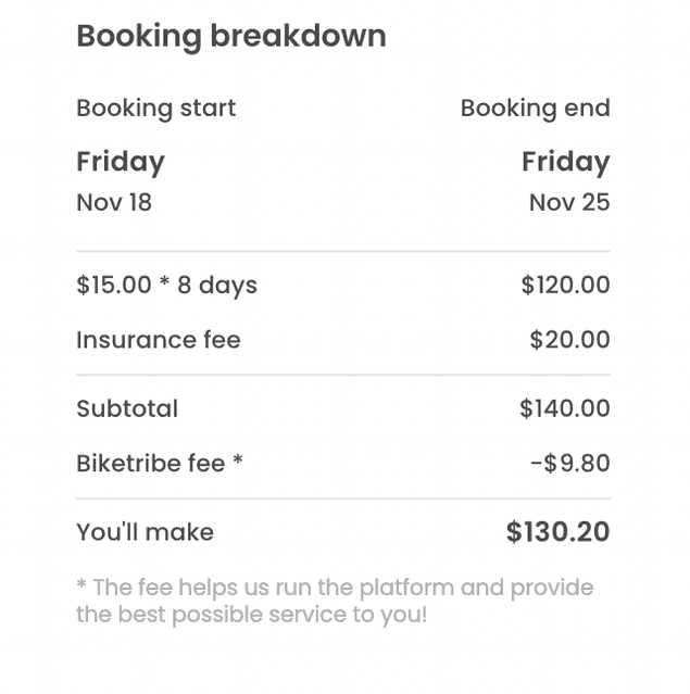 Provider breakdown